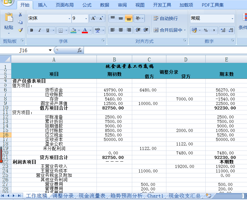 年末將至，Excel在財(cái)務(wù)報(bào)表出具環(huán)節(jié)的應(yīng)用助你年末不加班