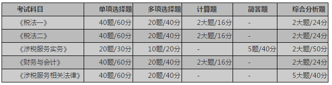 稅務師考試題型