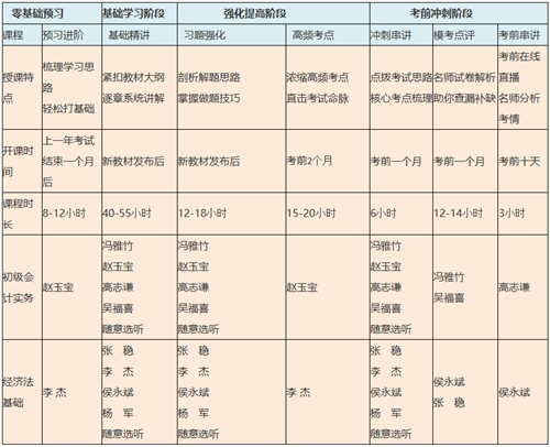  優(yōu)惠面前 猶豫就會敗北！初級高效班這波優(yōu)惠快抓住~