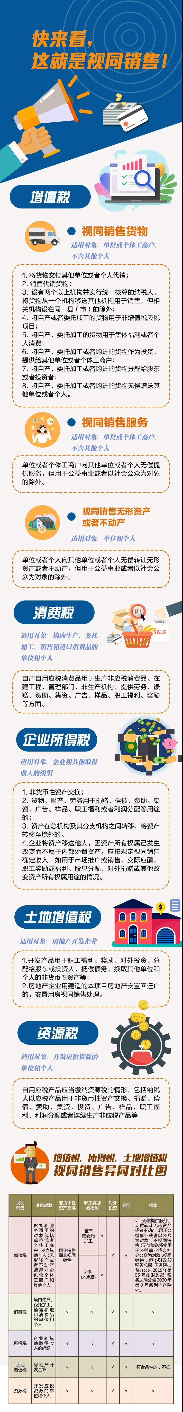 什么是視同銷售？五個(gè)稅種之間視同銷售有哪些異同？