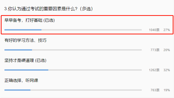 中級會計備考需要多長的復(fù)習(xí)時間呢？現(xiàn)在開始復(fù)習(xí)早嗎？