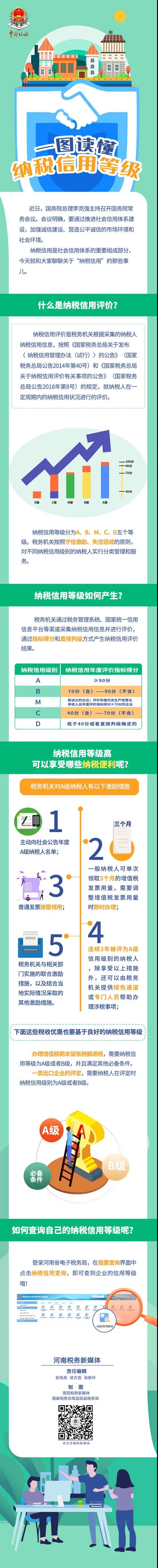 納稅信用等級如何產生？怎么查詢？享受哪些納稅便利？