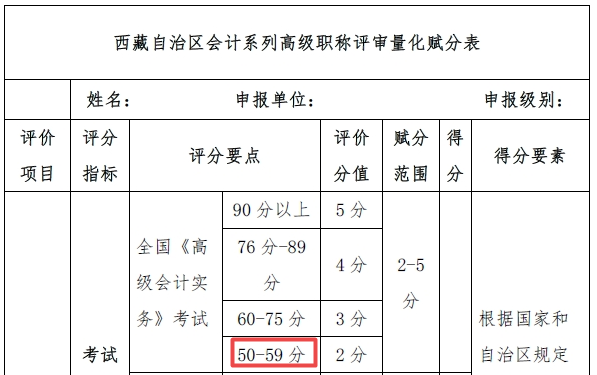 西藏高會考試考多少分 才能參加高會評審申報？