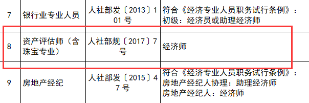 資產(chǎn)評(píng)估師與職稱對(duì)應(yīng)表