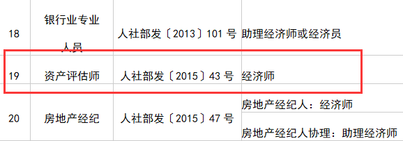 資產(chǎn)評(píng)估師與職稱(chēng)對(duì)應(yīng)表