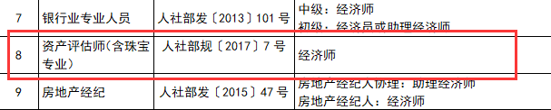 資產(chǎn)評(píng)估師與職稱(chēng)對(duì)應(yīng)表