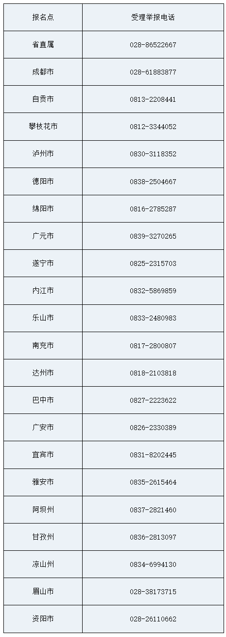 四川2020年審計(jì)師考試成績合格、擬取得資格證書人員公示