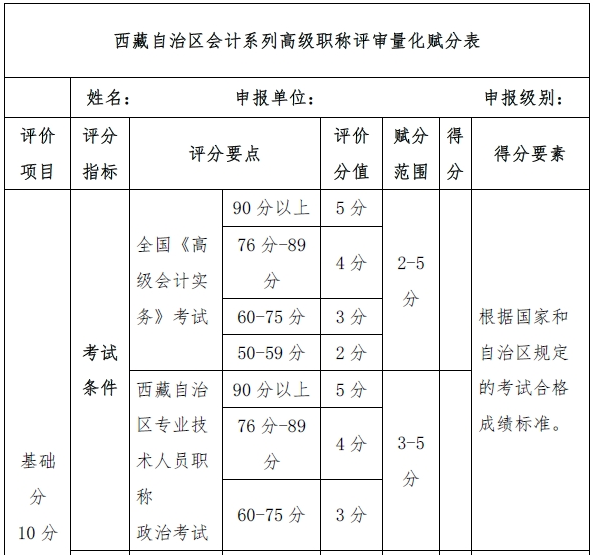 高會(huì)考生三步走：制定專(zhuān)屬學(xué)習(xí)計(jì)劃！