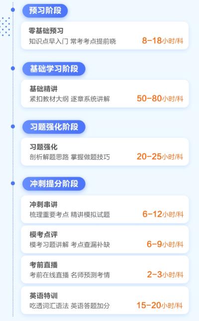 高性價(jià)比通過2020注會考試 超值精品班了解下~