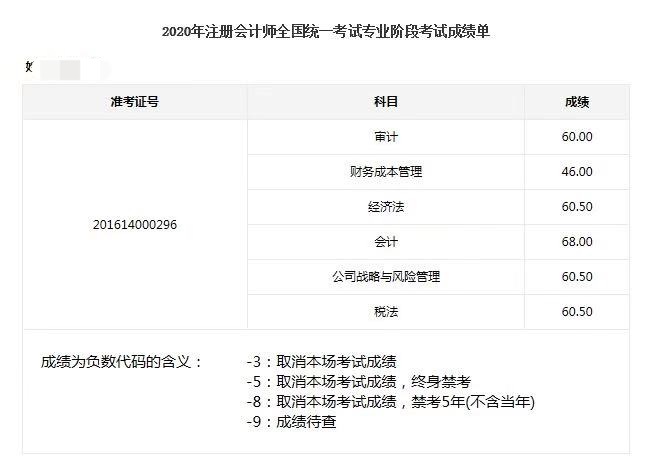 在職學(xué)員注會一年報6科過5科 無憂班錦鯉前來報喜~