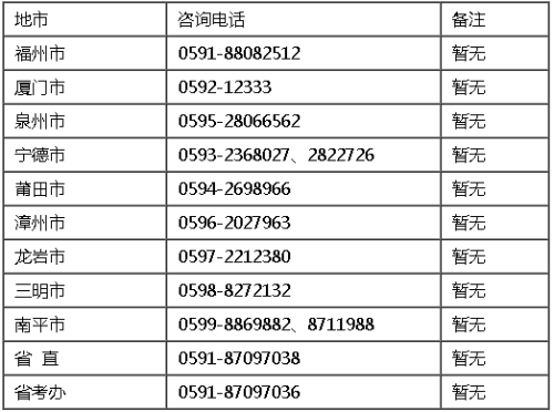 2021年福建各地高級高級會計師報名咨詢電話