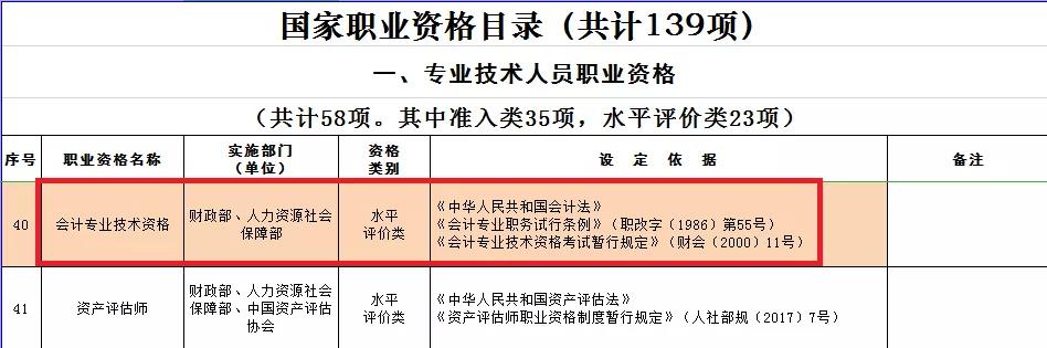 拿下中級會計職稱證書：不僅可以抵繼續(xù)教育！ 還可領取補貼！