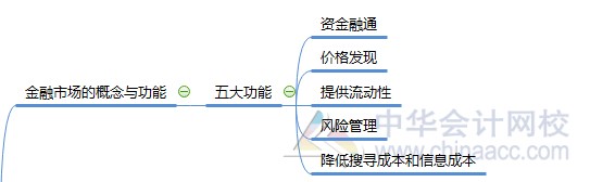 #原來(lái)如此#證券從業(yè)資格可以這樣學(xué)