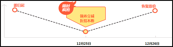 高會報名季優(yōu)惠活動倒計時！12月26日恢復(fù)原價>