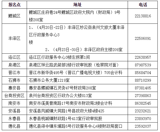 福建泉州2019年中級(jí)會(huì)計(jì)職稱(chēng)證書(shū)領(lǐng)取時(shí)間為4月20日起