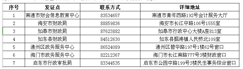 江蘇南通2019年中級會計師證書領取時間公布！