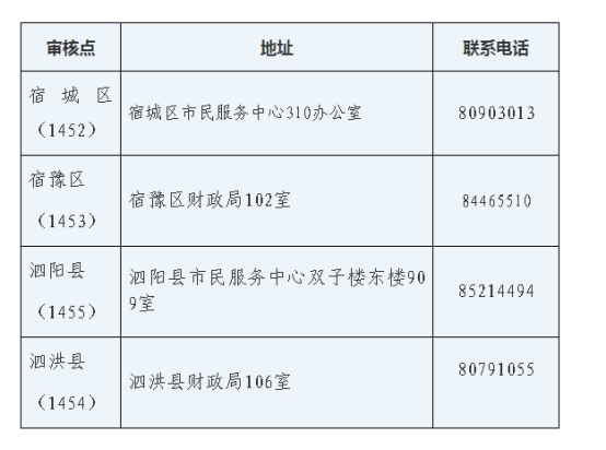 江蘇宿遷2019中級會計(jì)證合格證領(lǐng)取通知