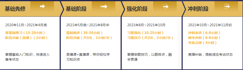 稅務師無憂班課程安排