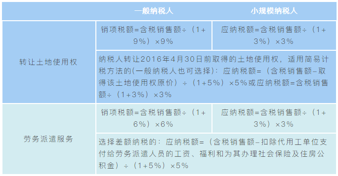 實務(wù)指導 | 簡易征稅方法應(yīng)納稅額計算解析