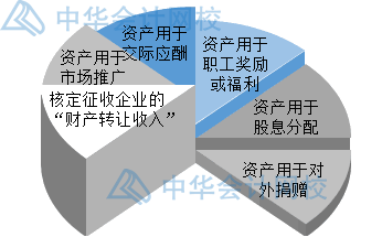 年末了，企業(yè)匯算清繳時(shí)怎么確認(rèn)收入？