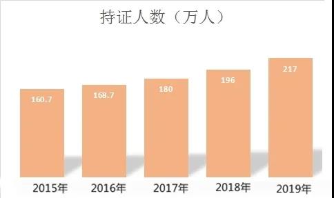 定了！2020年中國最難考試排行榜！中級會計比注會難？