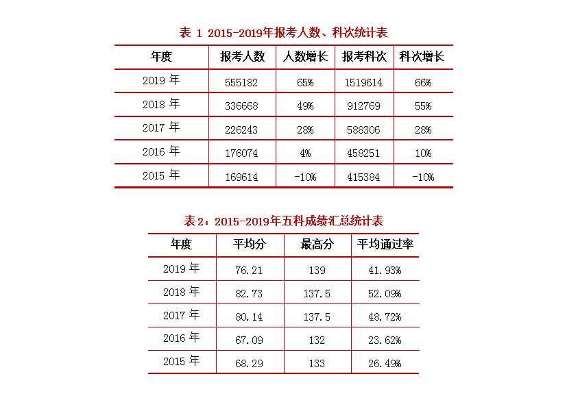 2個(gè)小細(xì)節(jié)證明稅務(wù)師的未來前景！還在猶豫要不要考嗎？