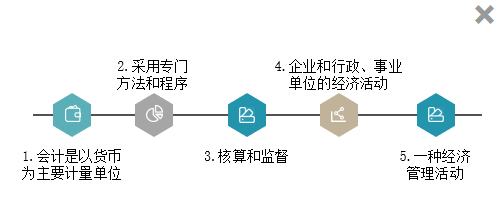 [免費(fèi)試聽(tīng)]石江南《初級(jí)會(huì)計(jì)實(shí)務(wù)》課程0元聽(tīng)！