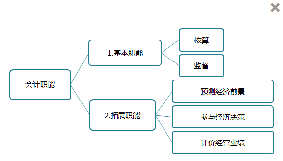 [免費(fèi)試聽(tīng)]石江南《初級(jí)會(huì)計(jì)實(shí)務(wù)》課程0元聽(tīng)！