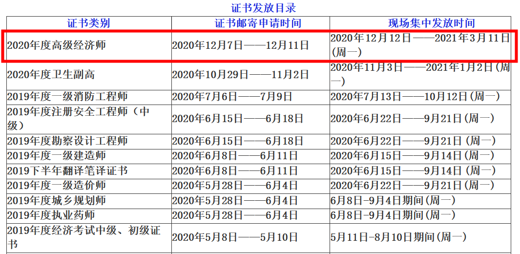 自貢2020高級經(jīng)濟師合格證書領(lǐng)取