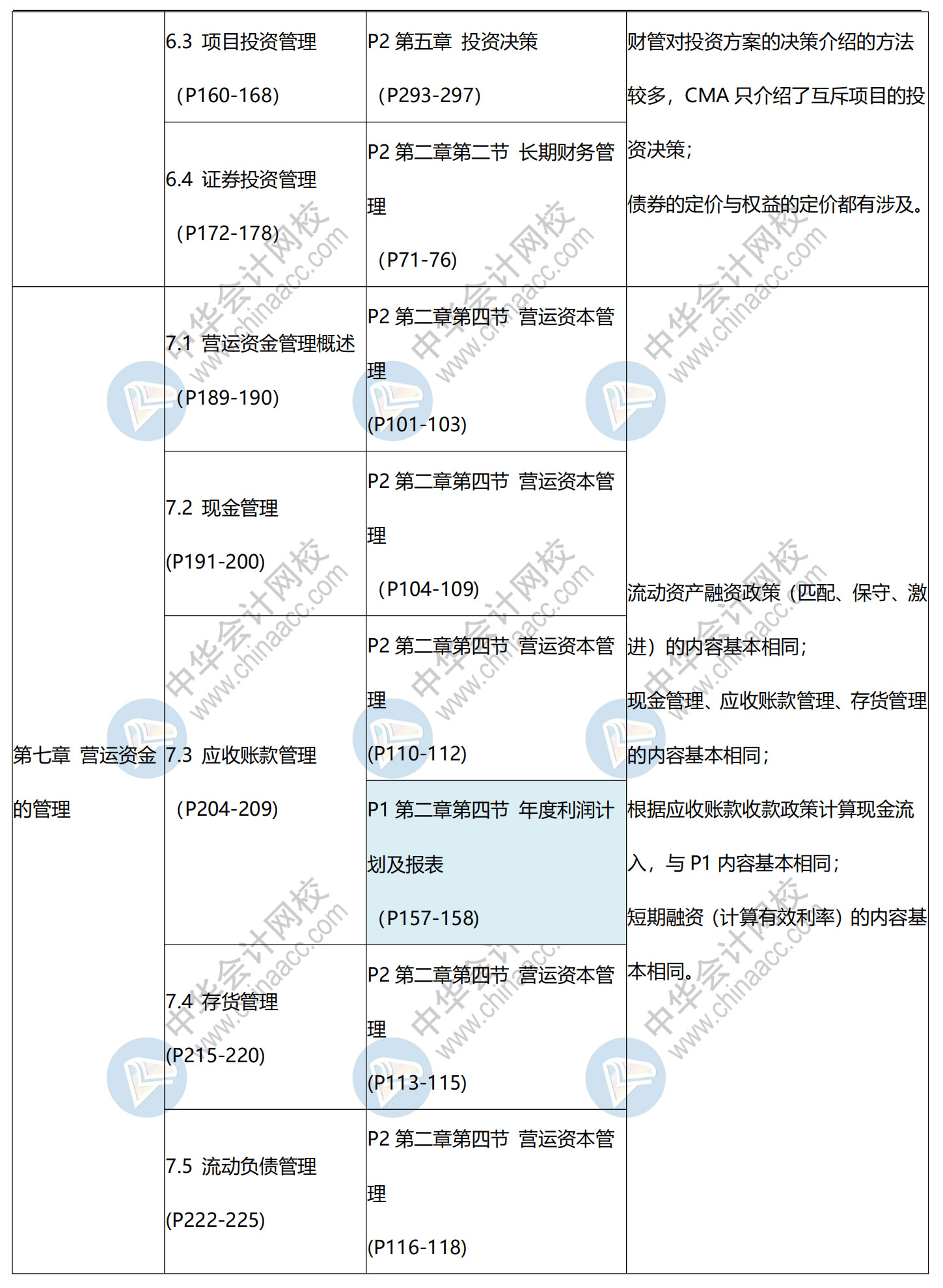 CMA與中級(jí)對(duì)比新