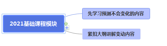 2021年注會(huì)基礎(chǔ)精講開課！零添加不變味更高效~