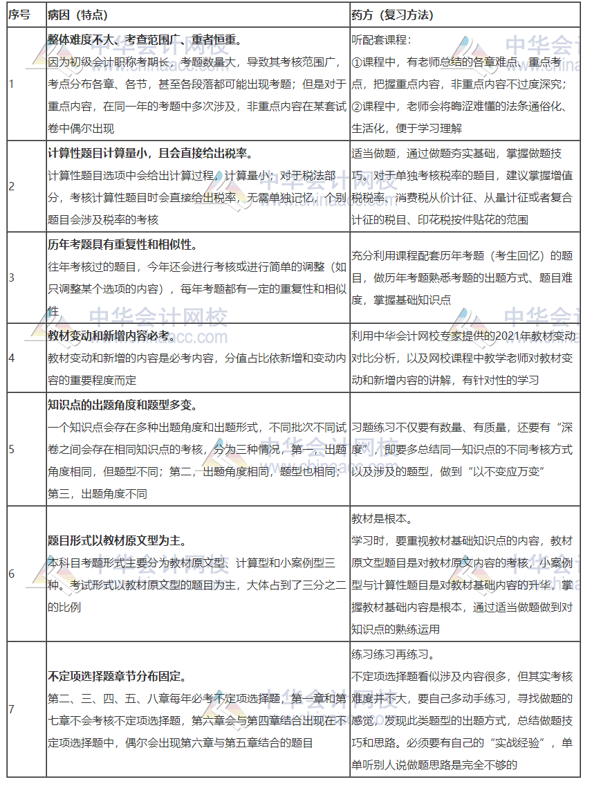 距離2021初級會計(jì)考試僅剩5個月 學(xué)會策略搶占備考先機(jī)