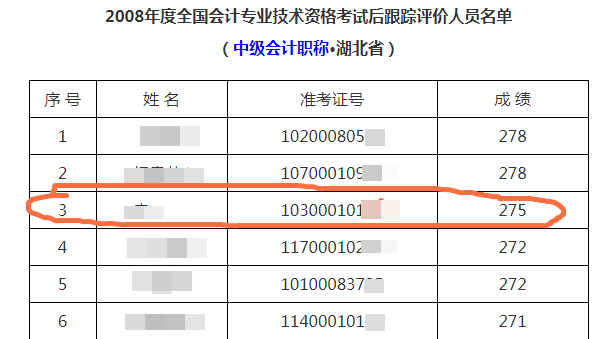 王者再次歸來 40+考生重拾CPA一次過四科！