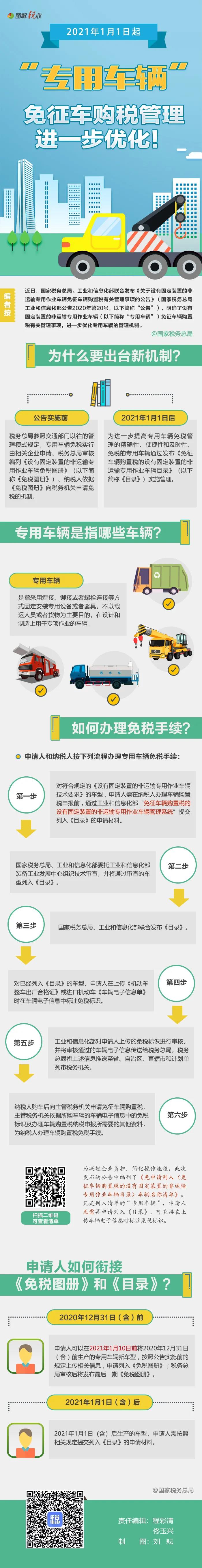 明年起實(shí)施！一圖了解“專用車輛”免征車購稅如何辦理