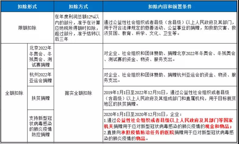 企業(yè)發(fā)生的公益性捐贈(zèng)支出應(yīng)該如何進(jìn)行稅務(wù)處理？