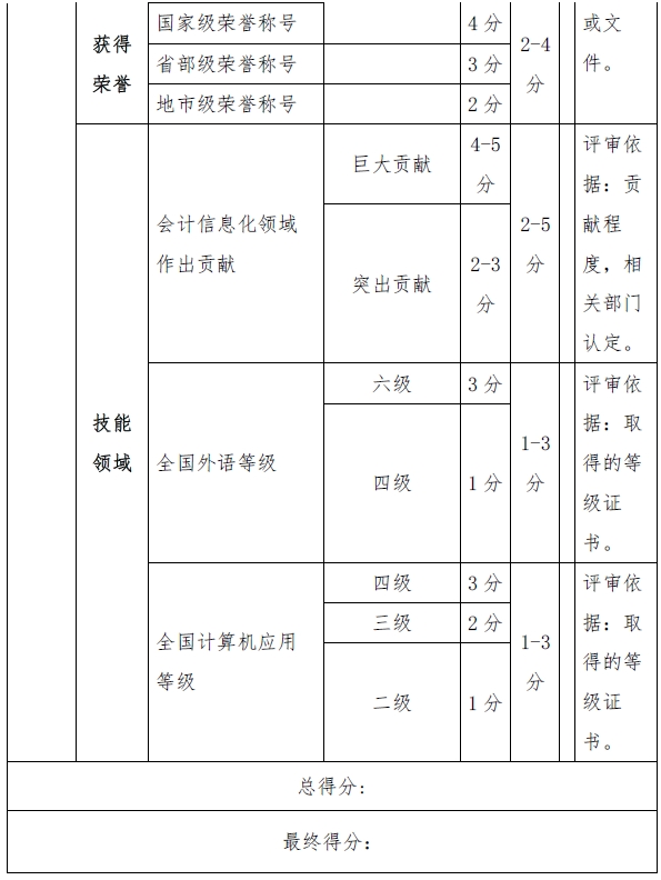 西藏高級會計師評審量化賦分表