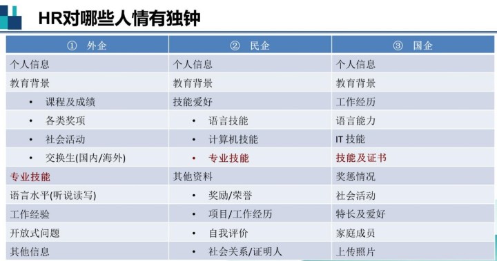 2021年你的職業(yè)規(guī)劃不能少了ACCA！