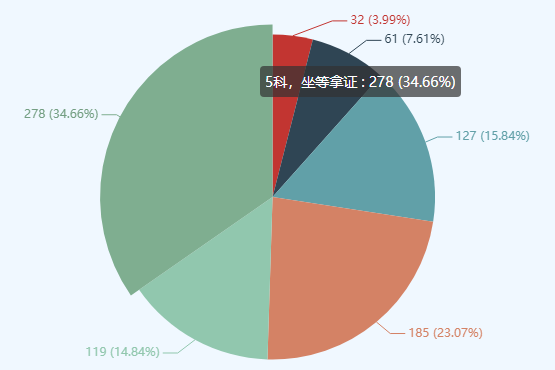 扒一扒那些稅務(wù)師零科考生失敗的原因 前車之鑒不要學！