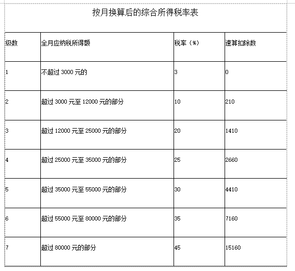 取得年終獎可以這樣計算個稅！你一定要知道！