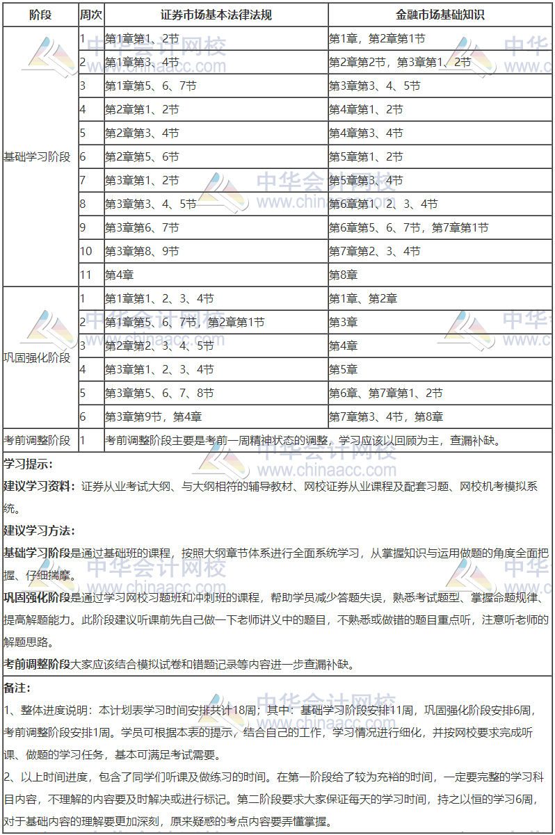 2020年證券從業(yè)資格學(xué)習(xí)計(jì)劃表_證券從業(yè)_正保會(huì)計(jì)網(wǎng)校