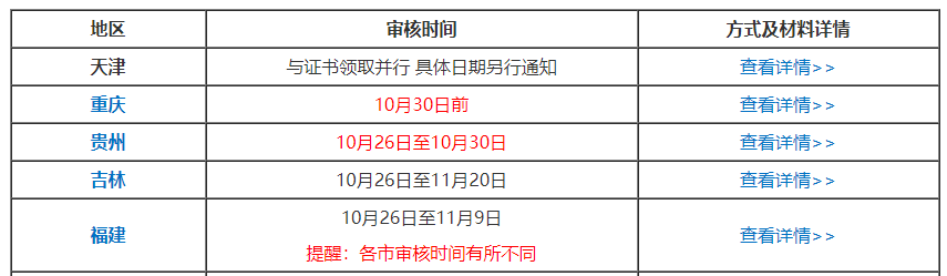 湖北武漢2020中級會計(jì)師考試成績查詢