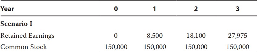 Financial Report:Lease agreement