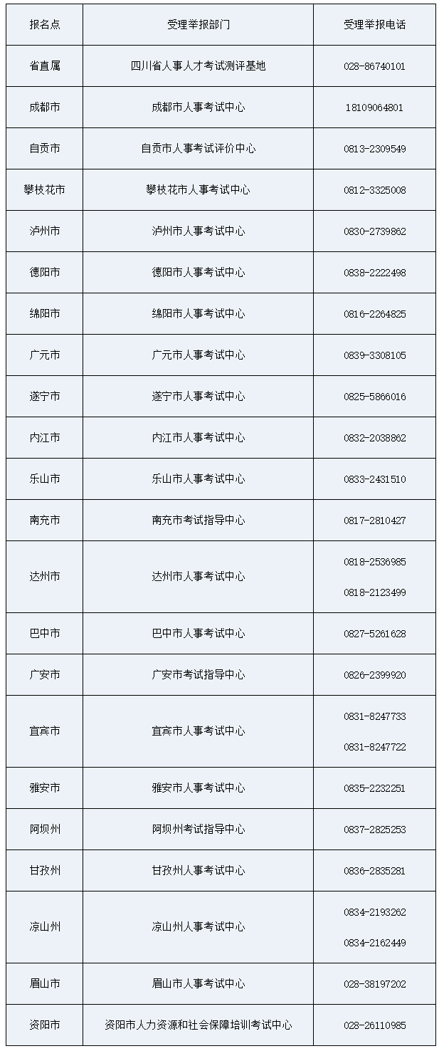 受理舉報電話