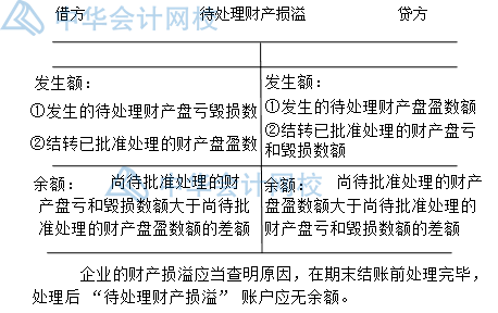 年末了，財產(chǎn)清查你做好了嗎？一文get財產(chǎn)清查~