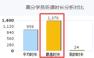 高會(huì)備考已開始 你還沒進(jìn)入狀態(tài)？快看看你的對(duì)手學(xué)了多少