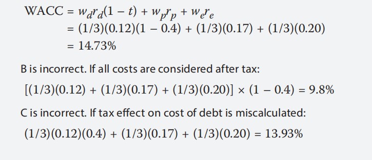 Corporate Finance:The main motive of radical shareholders