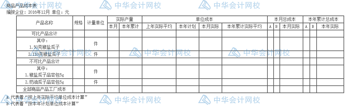 年末了，還不會編制成本報表呢？一文教你怎么編~