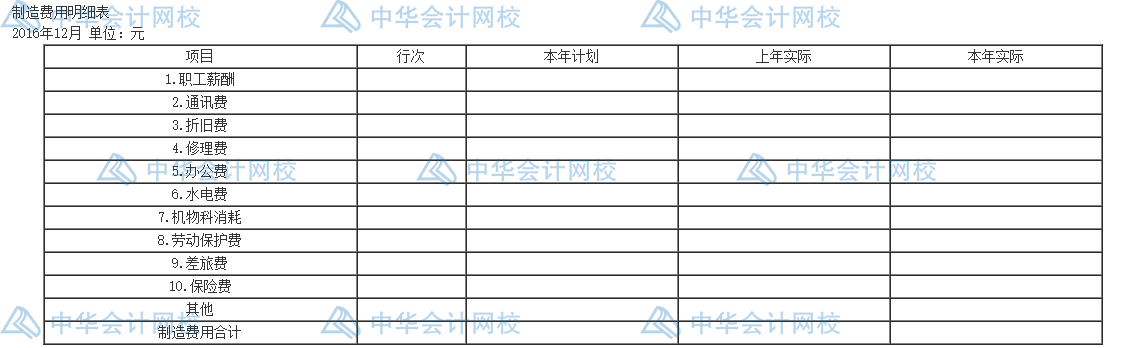 年末了，還不會編制成本報表呢？一文教你怎么編~