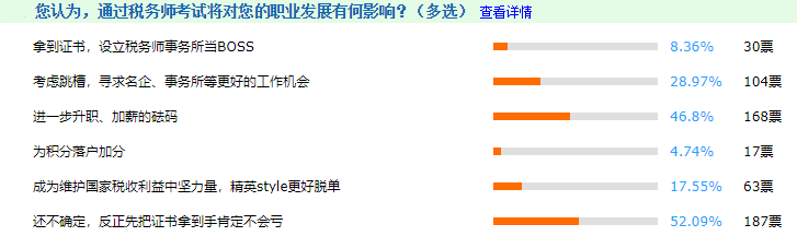 原來加入稅務(wù)師持證人群這么爽？別告訴我這些去處你還不知道！