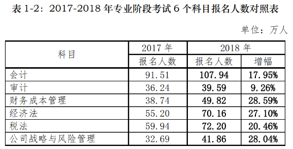 2021年CPA《會計(jì)》如何備考？有什么捷徑嗎？